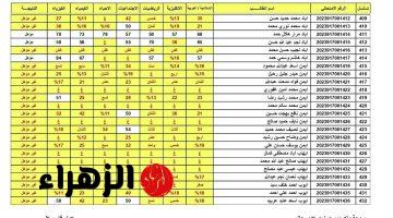 ظهرت هسه.. نتائج السادس الابتدائي 2026 في العراق الدور الأول.. رابط نتائج جميع المحافظات عبر وزارة التربية العراقية