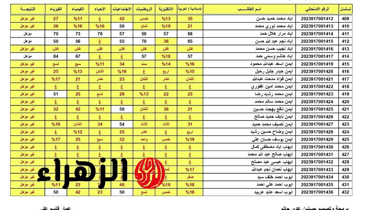 ظهرت هسه.. نتائج السادس الابتدائي 2026 في العراق الدور الأول.. رابط نتائج جميع المحافظات عبر وزارة التربية العراقية