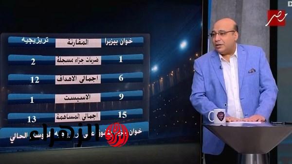 خوان بيزيرا يتفوق بالأرقام على تريزيجيه وفقا لما نشره خالد طلعت