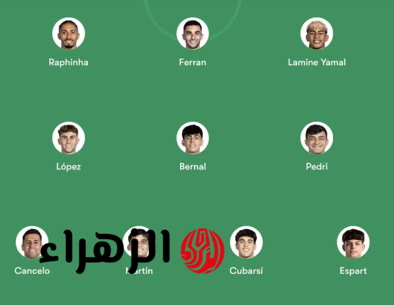 Barcelona vs Rayo Vallecano تشكيل مباراة برشلونة ورايو فاليكانو اليوم المتوقع في الدوري الاسبانــي وغيابات بالكوم