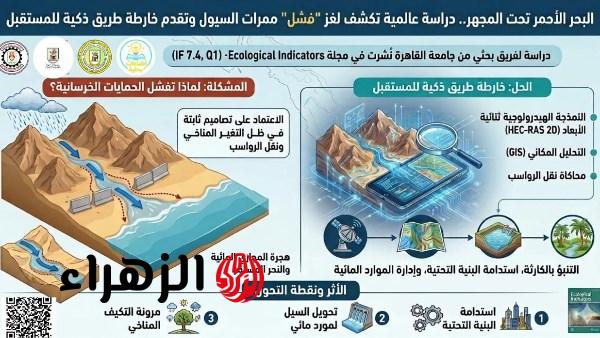 جامعة القاهرة تعلن نتائج دراسة حول أسباب قصور ممرات السيول على ساحل البحر الأحمر