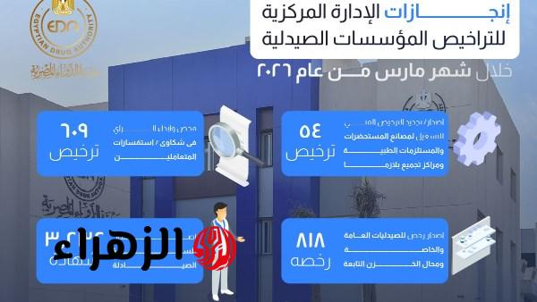 هيئة الدواء تعلن تنفيذ 1280 إجراء ترخيص للمصانع والمنشآت الصيدلية خلال مارس