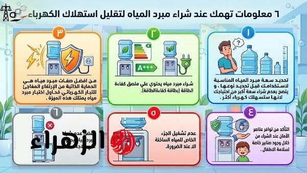 وزارة الكهرباء تعلن 6 نصائح لتقليل استهلاك الكهرباء عند شراء مبرد المياه