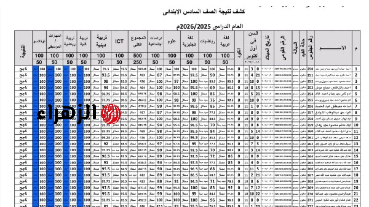 استعلم هسـه.. رابط نتائج السادس الابتدائي كركوك 2026 بالعراق عبر نتائجنا بالرقم الامتحاني