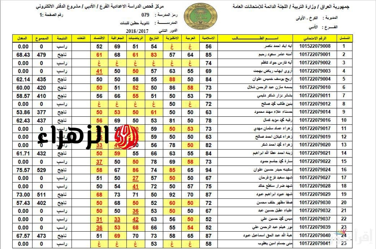 ظهرت الان نتائج السادس الابتدائي الدور الاول بالعراق 2026 من موقع الوزارة الرسمي PDF