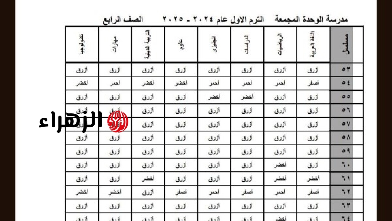“الان” رابط معرفة نتيجة الصف الرابع والخامس الابتدائي 2026 ترم ثاني من موقع وزارة التربية والتعليم