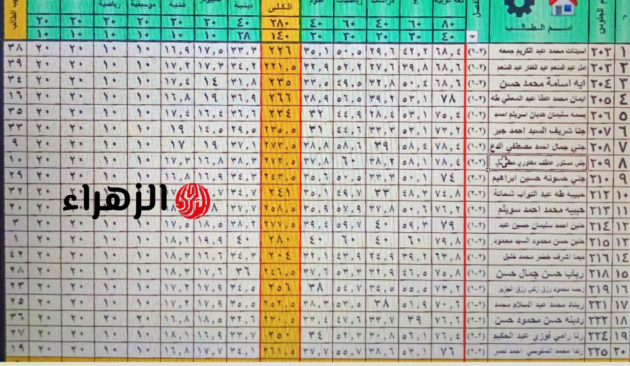 بالاسـم فقـط: طريقة الاستعلام عن نتيجة الصف الثاني الإعدادي الترم الثاني خلال بوابة التعليم الأسـاسي 2026 كـافة المـواد بالدرجـات