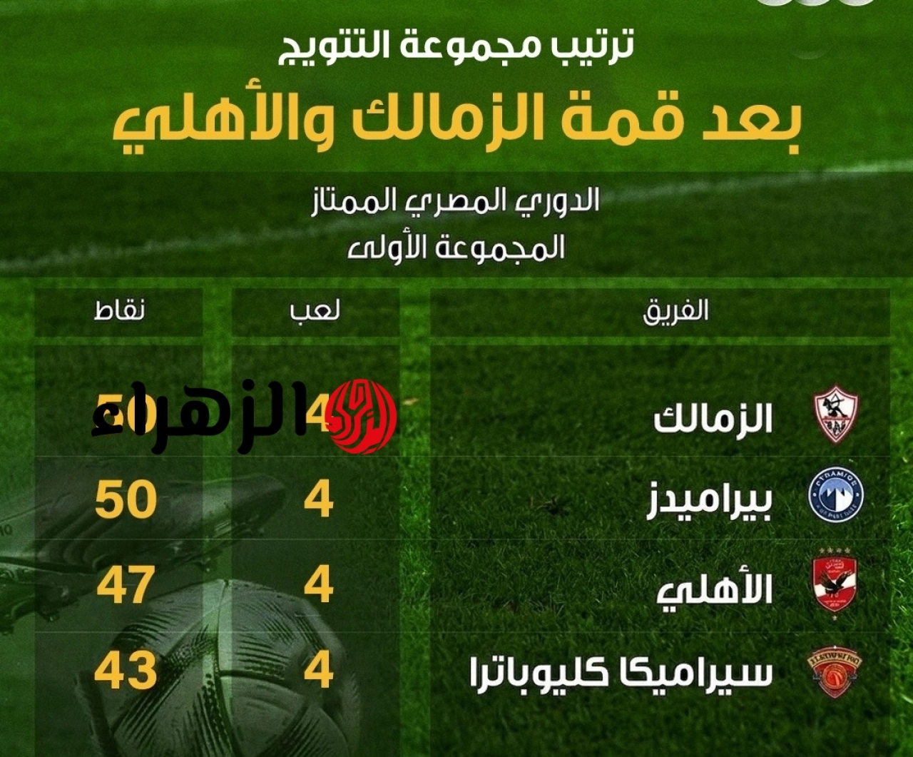 مـن يحسـم اللقـب.. نقاط الاهلي والزمالك في ترتيب الدوري المصري الممتاز 2026 وموعد مباراة الزمالك وسموحة القادمة