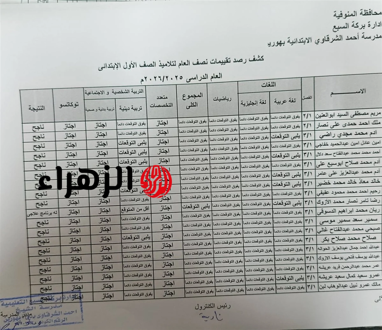 نتيجة 1 ابتدائي .. نتيجة الصف الاول الابتدائي 2026 الترم الثاني بالاسم ورقم الجلوس موقع نتيجتك