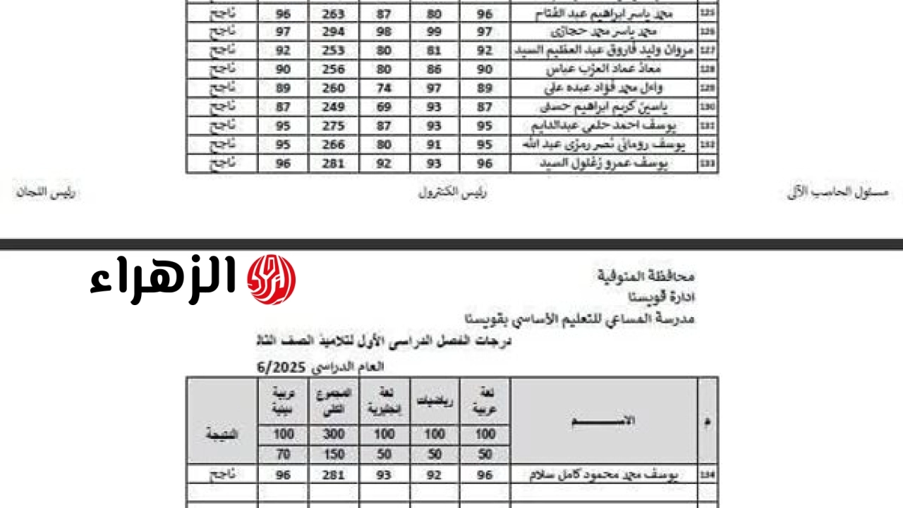 نتيجة 3 ابتدائي .. نتيجة الصف الثالث الابتدائي 2026 الترم الثاني بالاسم ورقم الجلوس موقع نتيجتك