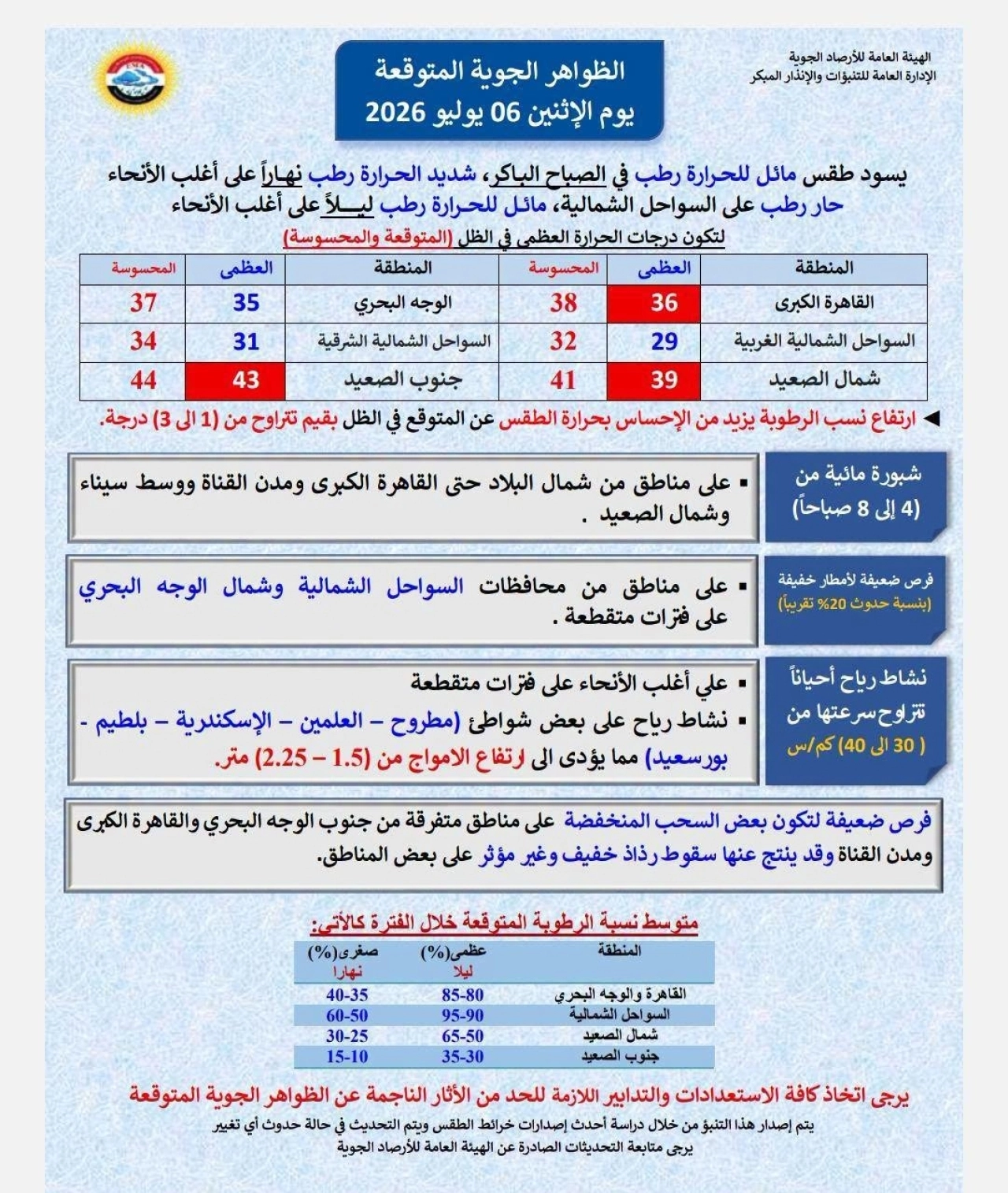 الأرصاد تعلن تفاصيل طقس اليوم الإثنين 6 يوليو 2026.. حرارة شديدة وأمطار خفيفة ورياح تضرب الشواطئ 6 737551299 929782140148513 677548