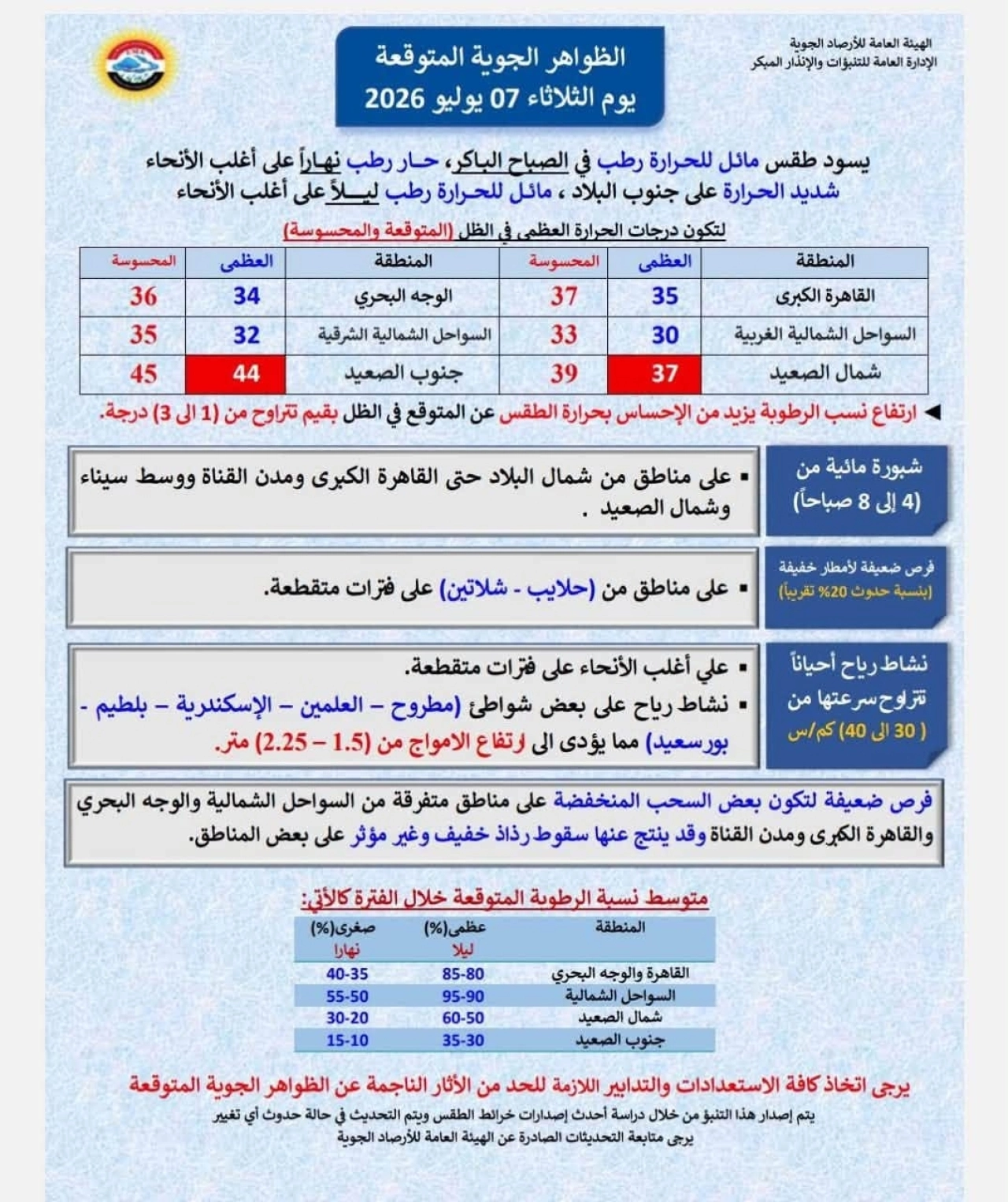 الأرصاد تعلن تفاصيل طقس اليوم الثلاثاء 7 يوليو 2026.. حار رطب نهاراً وتحذير من نشاط الرياح والشبورة 6 739762683 1458339259657970 70832