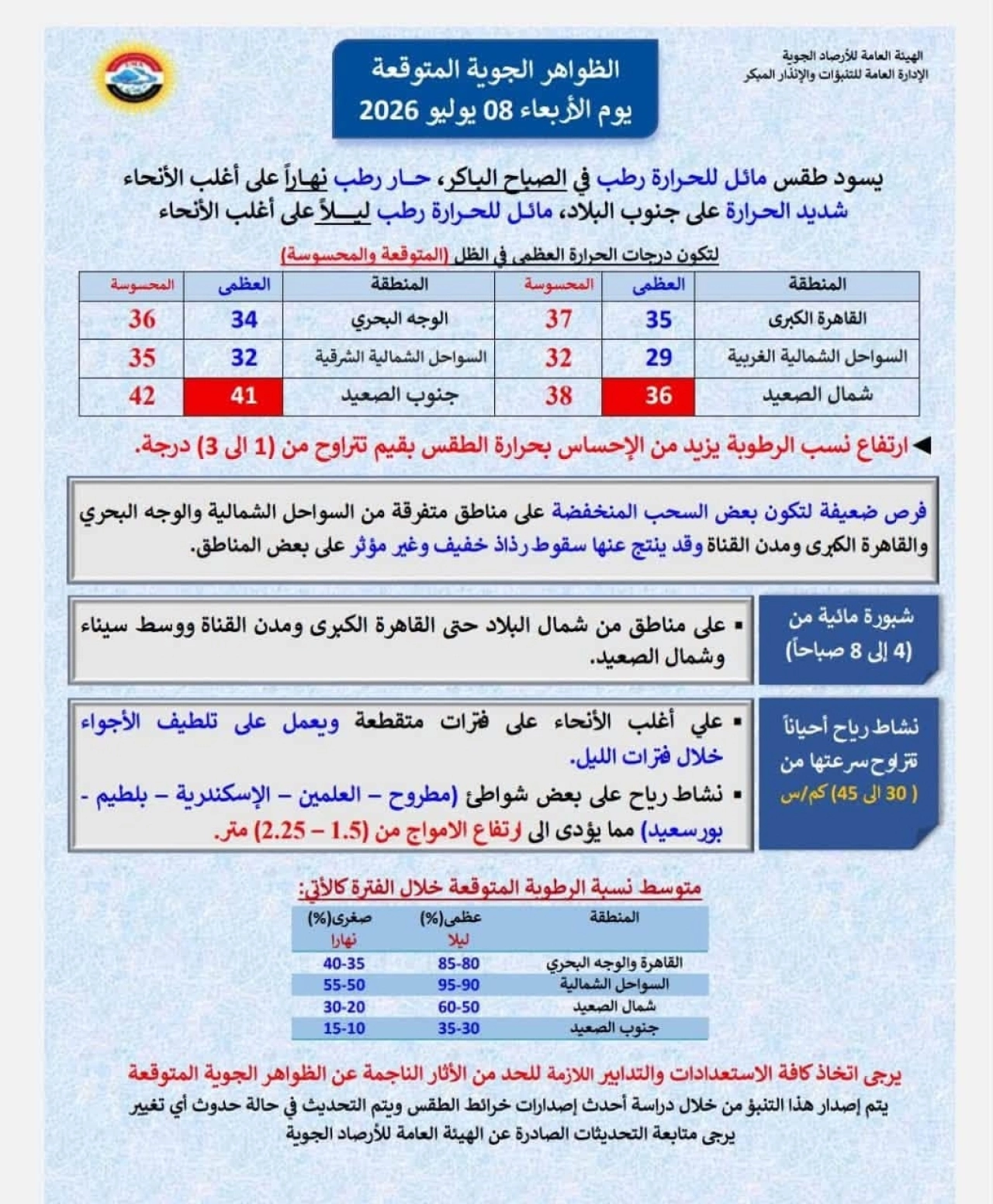 الأرصاد تعلن تفاصيل طقس اليوم الأربعاء 8 يوليو 2026.. حار رطب نهاراً وتحذير من الشبورة المائية 6 739917691 1459217966236766 50471