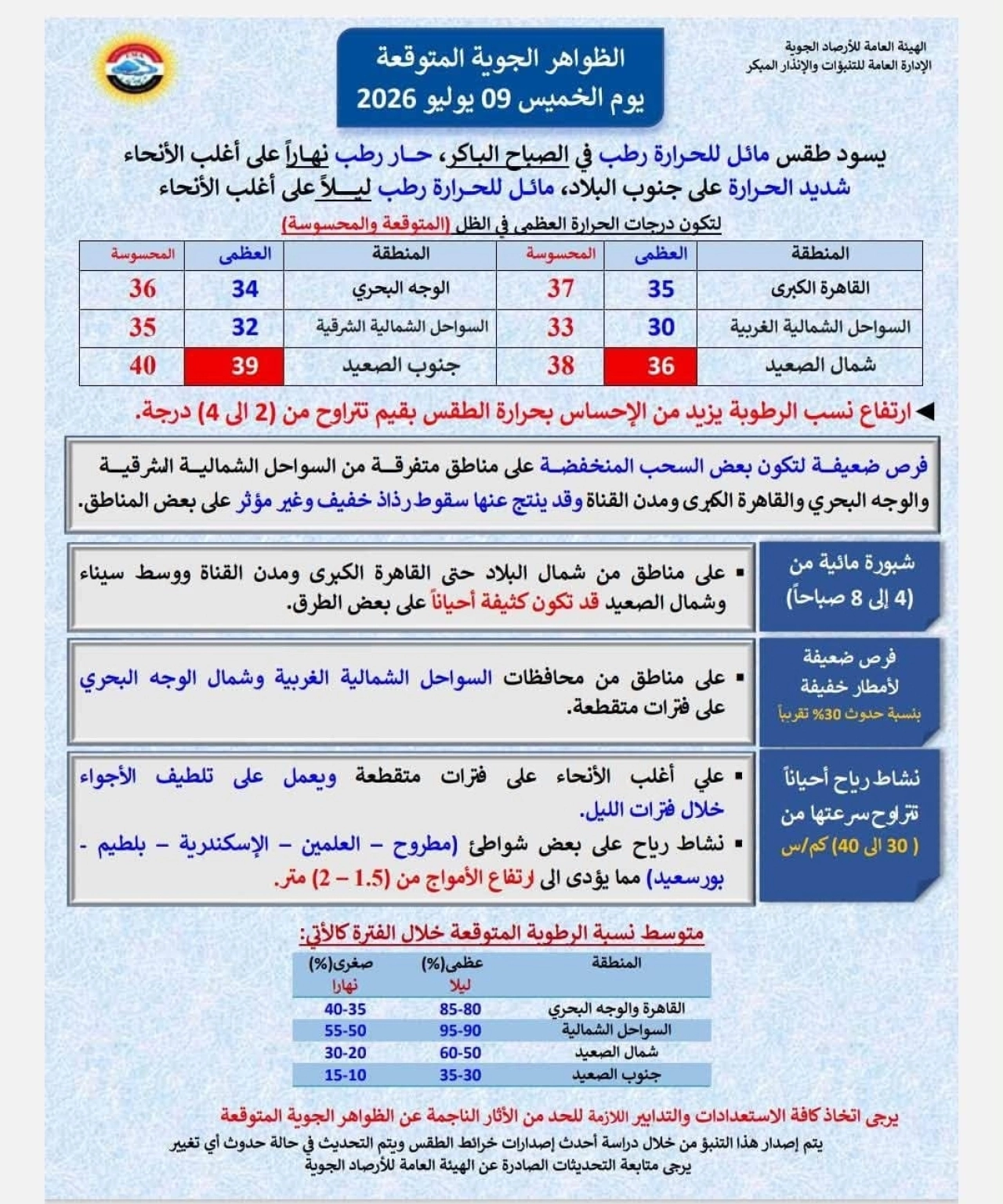 الأرصاد تعلن طقس اليوم الخميس 9 يوليو 2026.. استمرار الأجواء الحارة وتحذير من شبورة كثيفة صباحاً 6 740769842 1460151416143421 19284